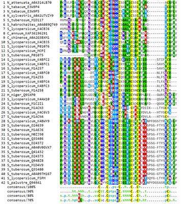 Carboxypeptidase inhibitors from Solanaceae as a new subclass of pathogenesis related peptide aiming biotechnological targets for plant defense